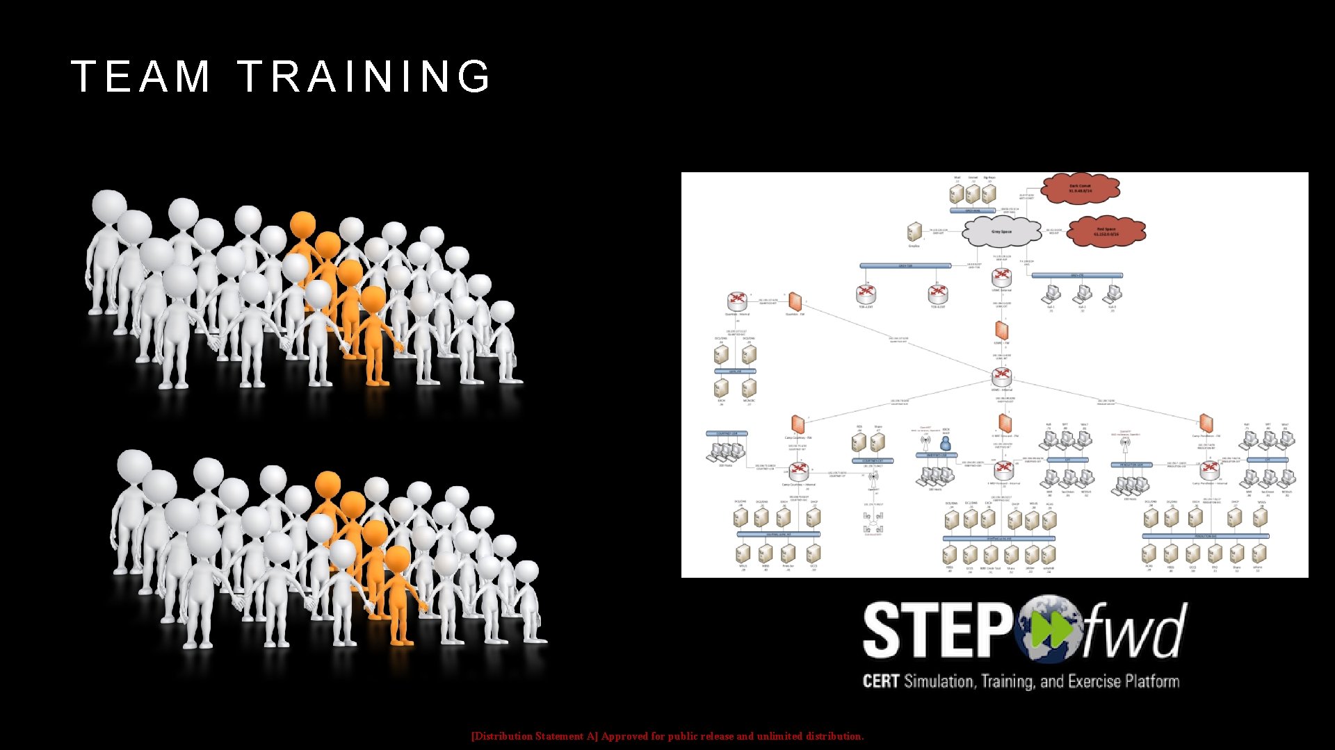 TEAM TRAINING [Distribution Statement A] Approved for public release and unlimited distribution. 