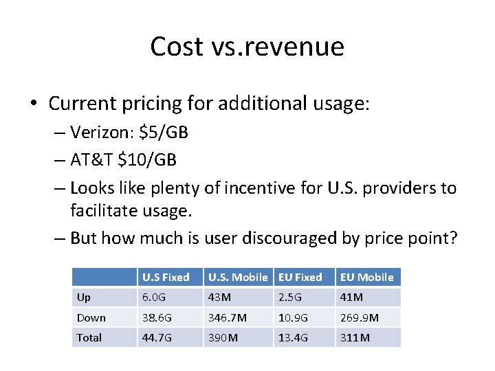 Cost vs. revenue • Current pricing for additional usage: – Verizon: $5/GB – AT&T