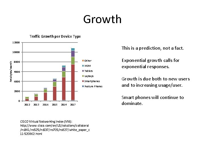 Growth Traffic Growth per Device Type 12000 This is a prediction, not a fact.