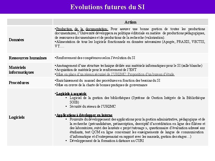 Evolutions futures du SI Action Données • Production de la documentation: Pour assurer une