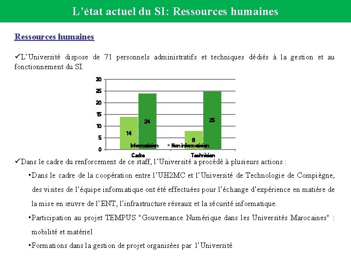 L’état actuel du SI: Ressources humaines üL’Université dispose de 71 personnels administratifs et techniques