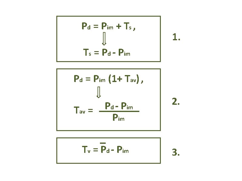 Pd = Pim + Ts , 1. Ts = Pd - Pim Pd =