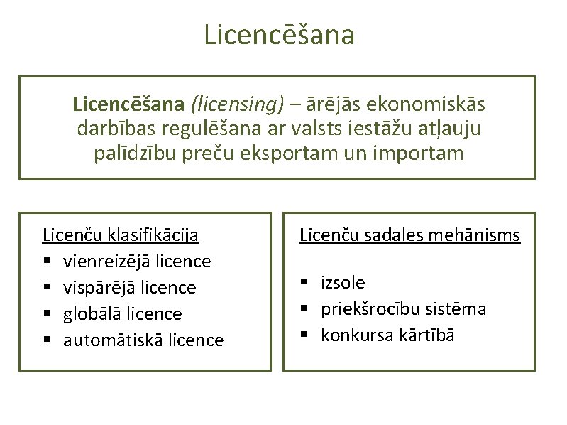 Licencēšana (licensing) – ārējās ekonomiskās darbības regulēšana ar valsts iestāžu atļauju palīdzību preču eksportam