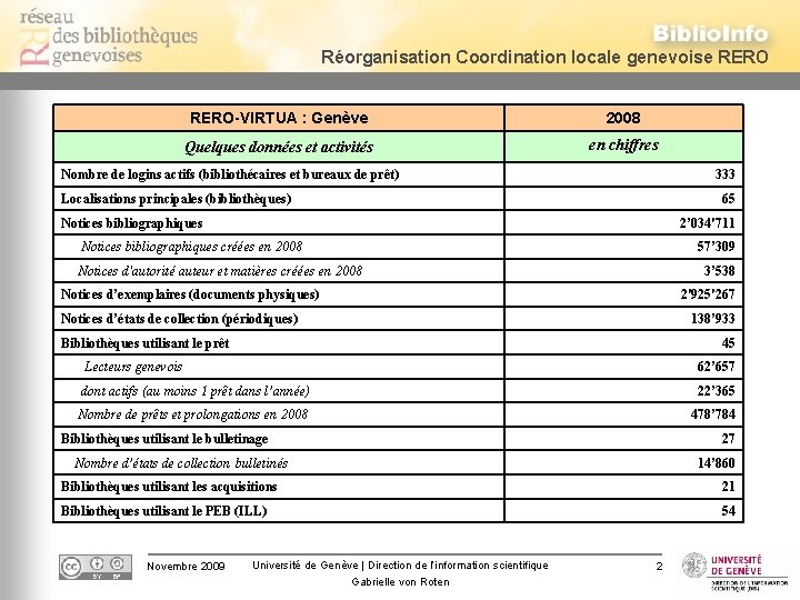Réorganisation Coordination locale genevoise RERO-VIRTUA : Genève 2008 Quelques données et activités en chiffres