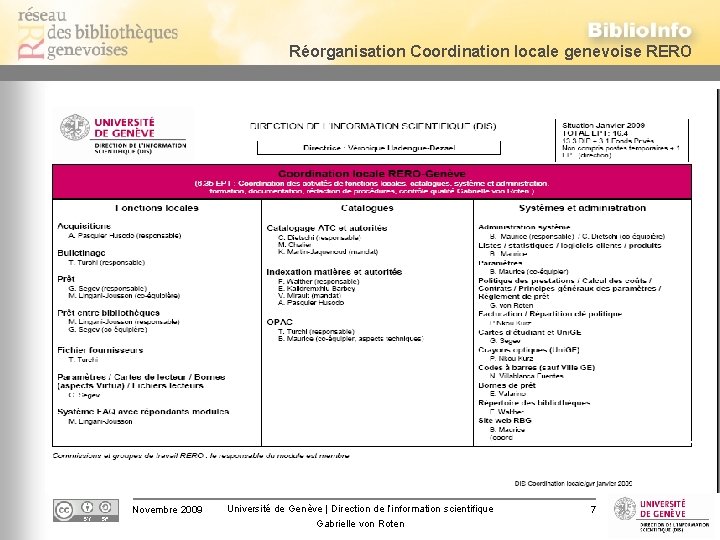 Réorganisation Coordination locale genevoise RERO Novembre 2009 Université de Genève | Direction de l’information
