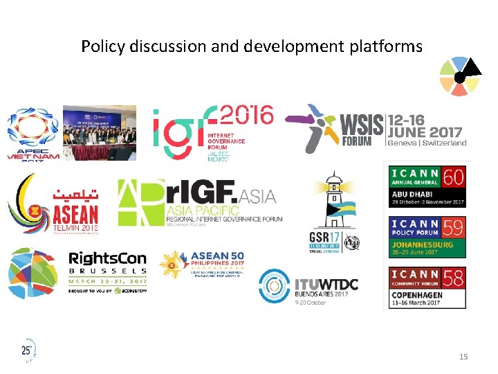 Policy discussion and development platforms 15 
