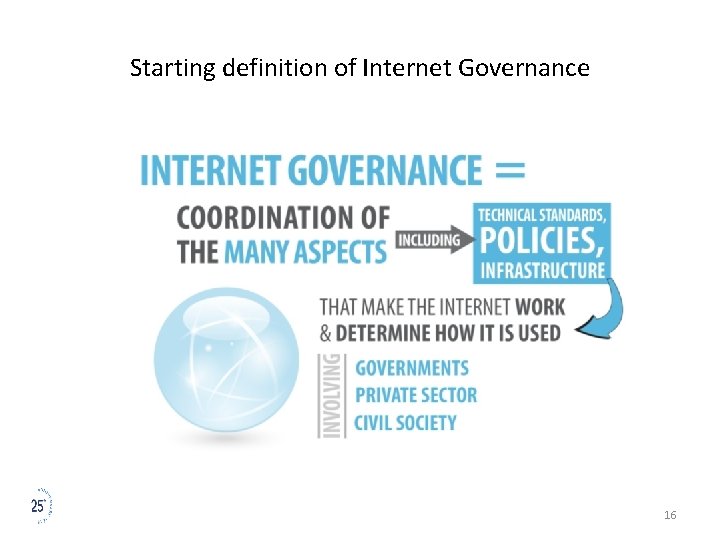 Starting definition of Internet Governance 16 