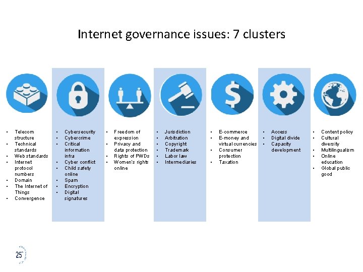 Internet governance issues: 7 clusters • • Telecom structure Technical standards Web standards Internet