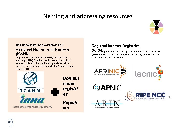 Naming and addressing resources the Internet Corporation for Assigned Names and Numbers (ICANN) helps