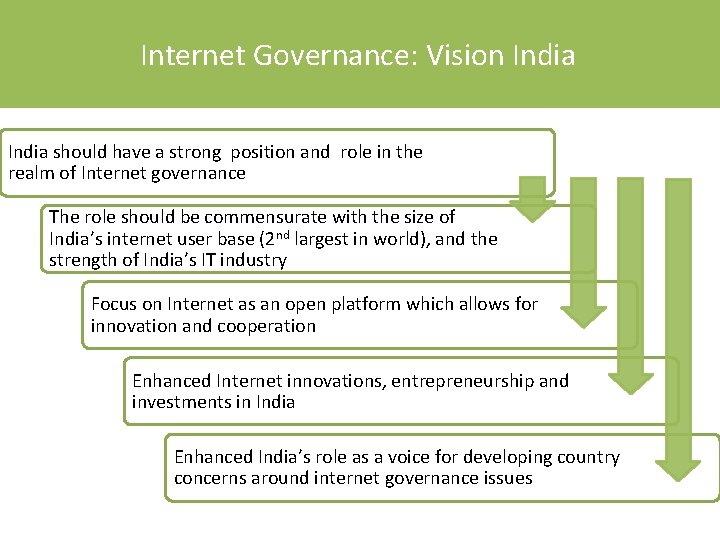 Internet Governance: Vision India should have a strong position and role in the realm