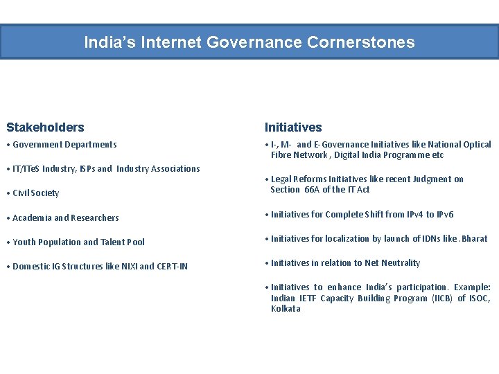 India’s Internet Governance Cornerstones Stakeholders Initiatives • Government Departments • I-, M- and E-Governance