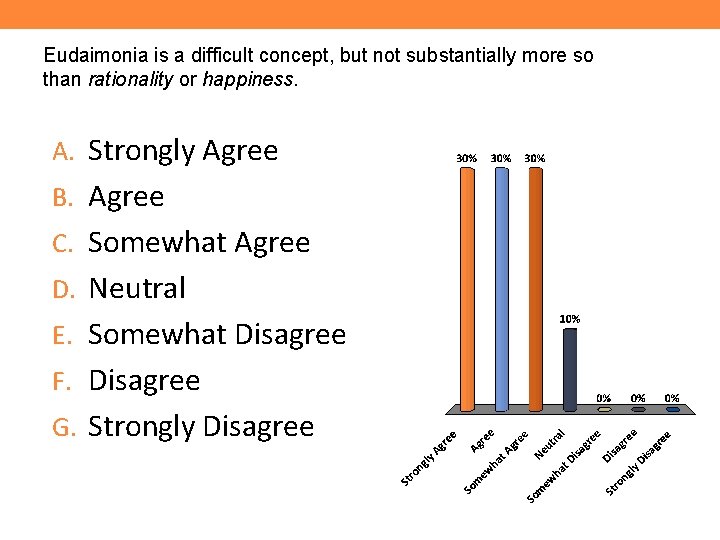 Eudaimonia is a difficult concept, but not substantially more so than rationality or happiness.