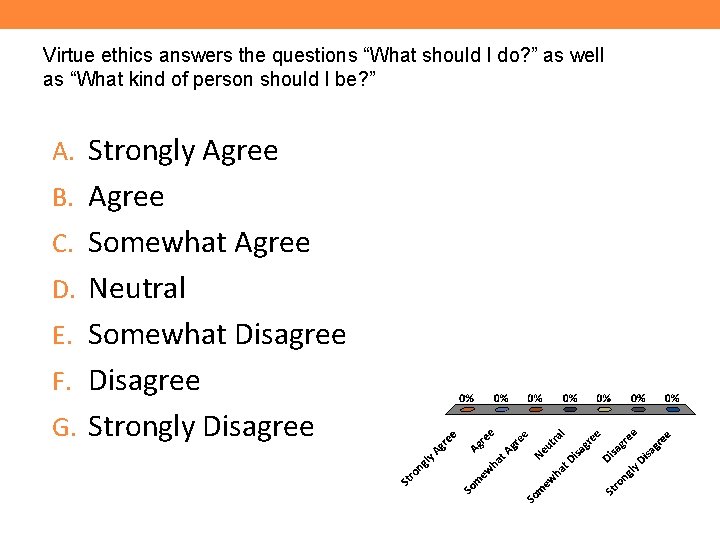 Virtue ethics answers the questions “What should I do? ” as well as “What