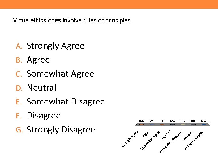 Virtue ethics does involve rules or principles. A. Strongly Agree B. Agree C. Somewhat