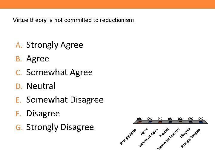 Virtue theory is not committed to reductionism. A. Strongly Agree B. Agree C. Somewhat