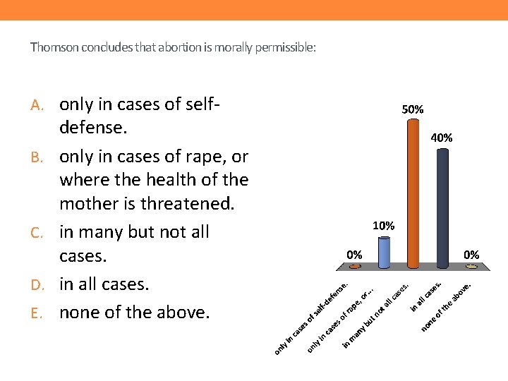 Thomson concludes that abortion is morally permissible: A. only in cases of self. B.