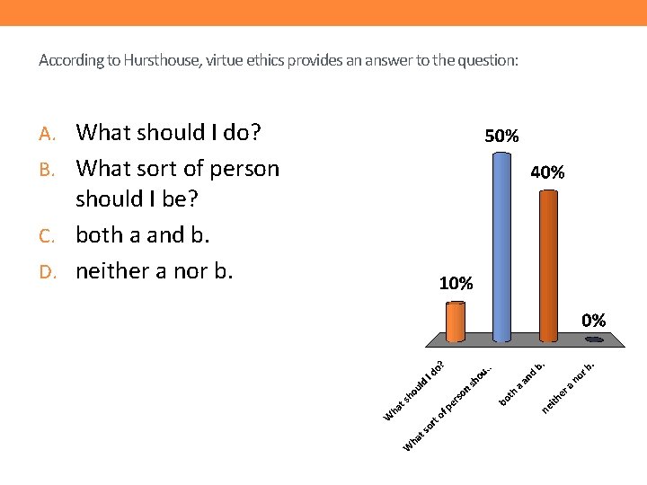 According to Hursthouse, virtue ethics provides an answer to the question: A. What should