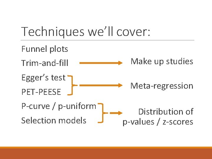 Techniques we’ll cover: Funnel plots Trim-and-fill Egger’s test PET-PEESE P-curve / p-uniform Selection models