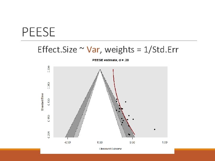 PEESE Effect. Size ~ Var, weights = 1/Std. Err 