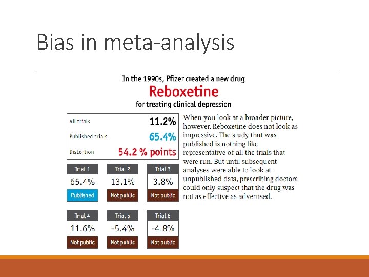 Bias in meta-analysis 