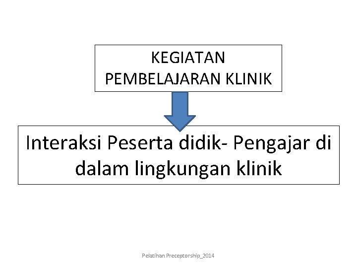 KEGIATAN PEMBELAJARAN KLINIK Interaksi Peserta didik- Pengajar di dalam lingkungan klinik Pelatihan Preceptorship_2014 