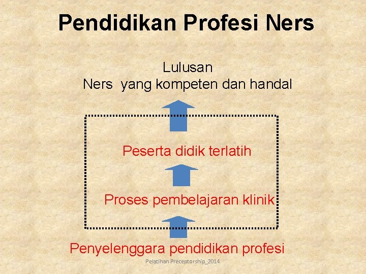 Pendidikan Profesi Ners Lulusan Ners yang kompeten dan handal Peserta didik terlatih Proses pembelajaran
