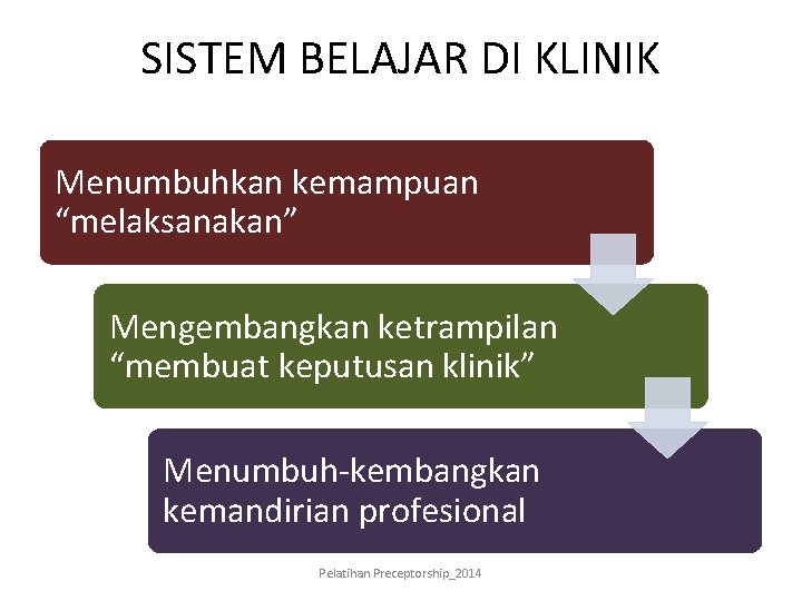 SISTEM BELAJAR DI KLINIK Menumbuhkan kemampuan “melaksanakan” Mengembangkan ketrampilan “membuat keputusan klinik” Menumbuh-kembangkan kemandirian