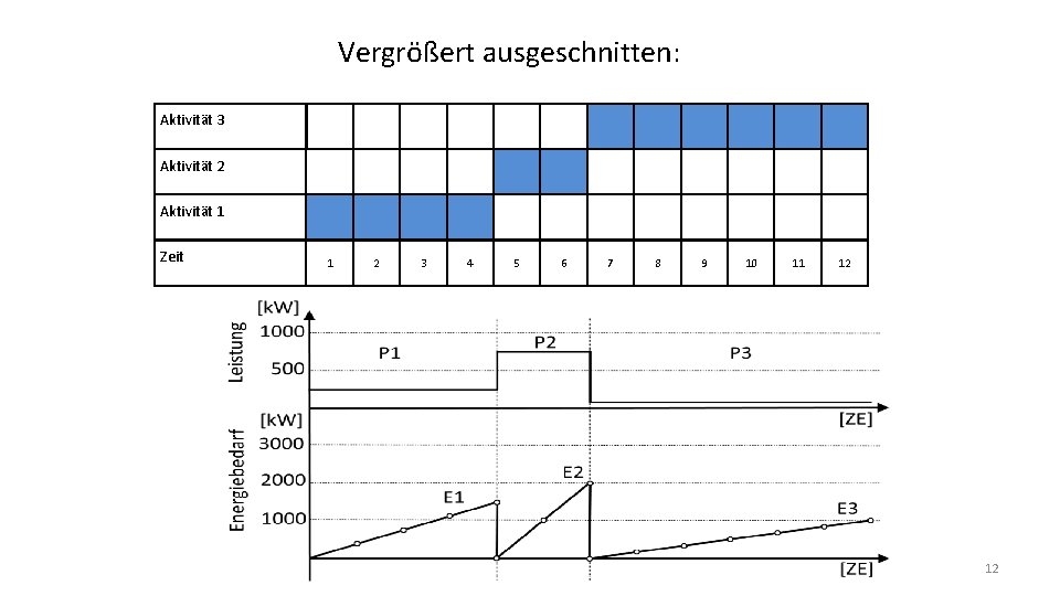 Vergrößert ausgeschnitten: Aktivität 3 Aktivität 2 Aktivität 1 1 2 3 4 5 6