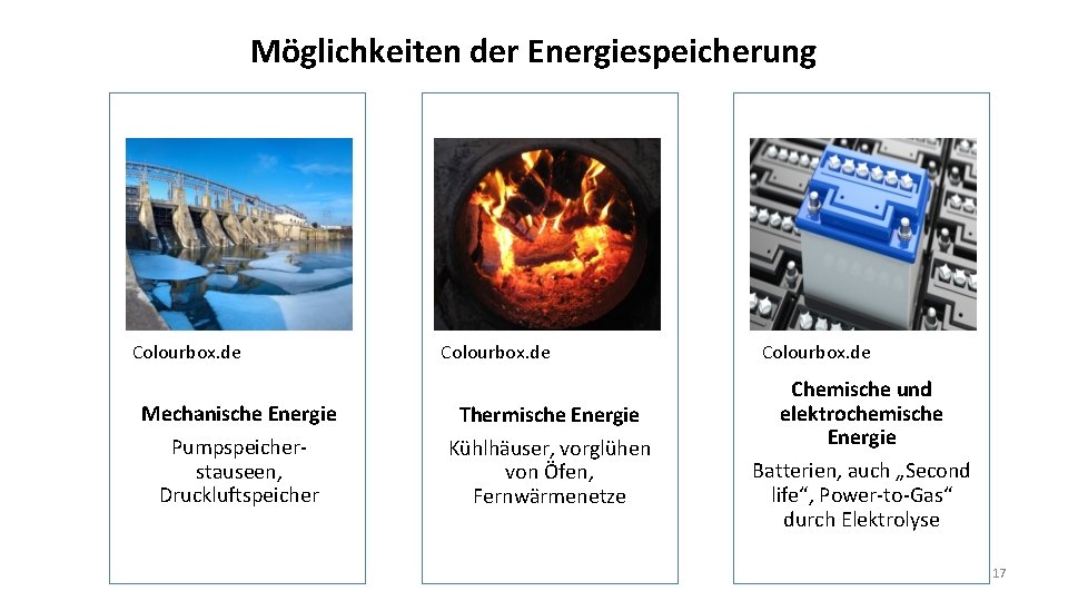Möglichkeiten der Energiespeicherung Colourbox. de Mechanische Energie Thermische Energie Pumpspeicherstauseen, Druckluftspeicher Kühlhäuser, vorglühen von