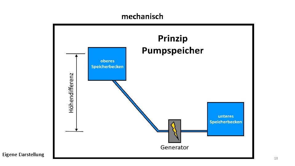 mechanisch Eigene Darstellung 18 