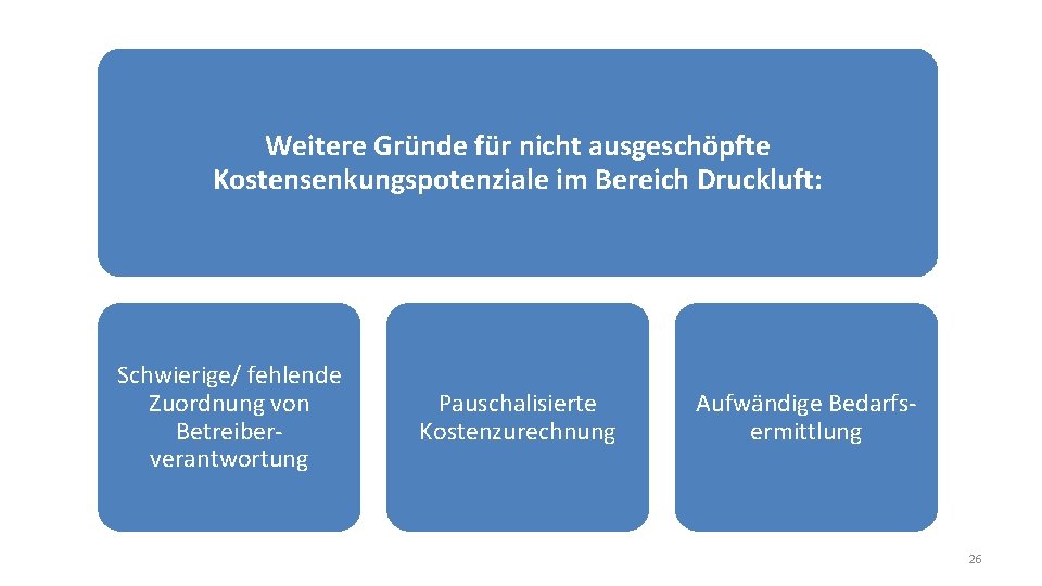 Weitere Gründe für nicht ausgeschöpfte Kostensenkungspotenziale im Bereich Druckluft: Schwierige/ fehlende Zuordnung von Betreiberverantwortung
