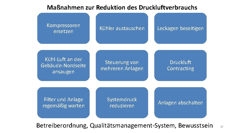 Maßnahmen zur Reduktion des Druckluftverbrauchs Kompressoren ersetzen Kühler austauschen Leckagen beseitigen Kühl-Luft an der