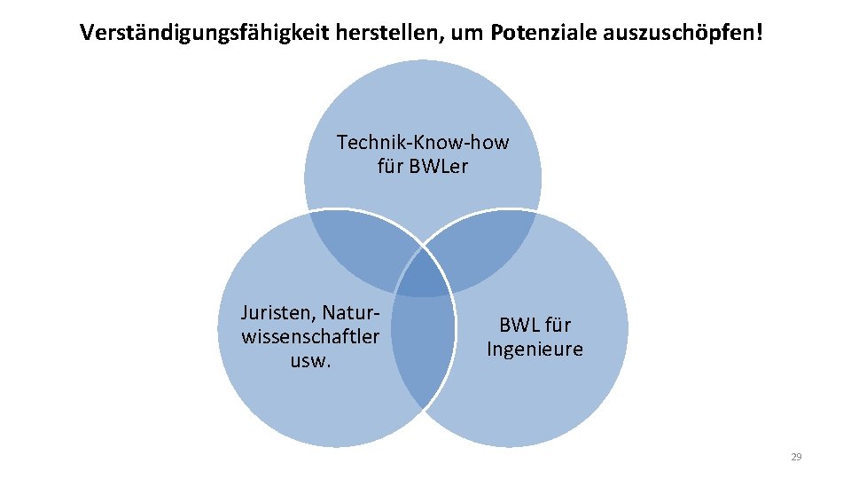 Verständigungsfähigkeit herstellen, um Potenziale auszuschöpfen! Technik-Know-how für BWLer Juristen, Naturwissenschaftler usw. BWL für Ingenieure