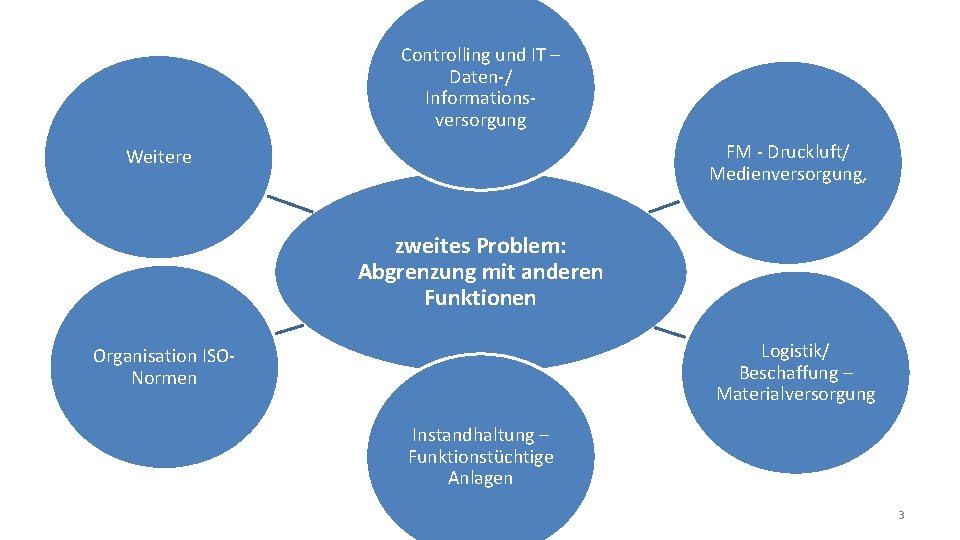 Controlling und IT – Daten-/ Informationsversorgung FM - Druckluft/ Medienversorgung, Weitere zweites Problem: Abgrenzung