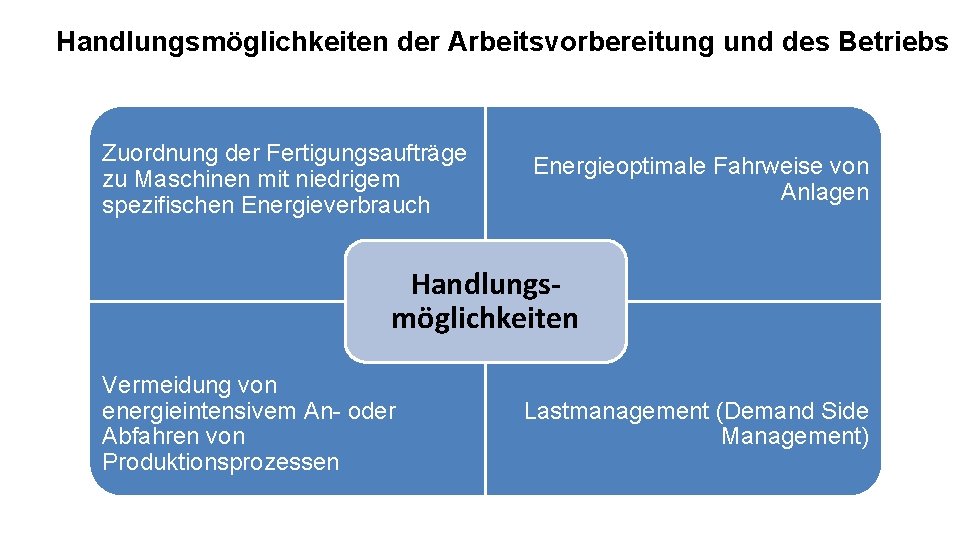 Handlungsmöglichkeiten der Arbeitsvorbereitung und des Betriebs Zuordnung der Fertigungsaufträge zu Maschinen mit niedrigem spezifischen