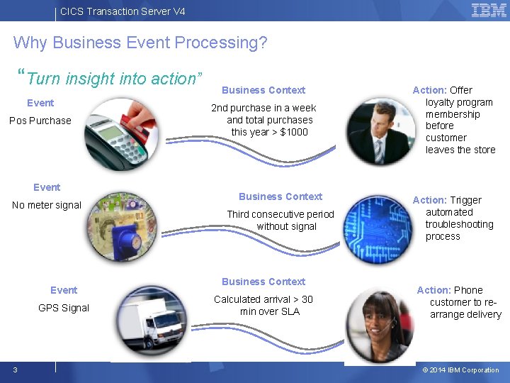 CICS Transaction Server V 4 Why Business Event Processing? “Turn insight into action” Event