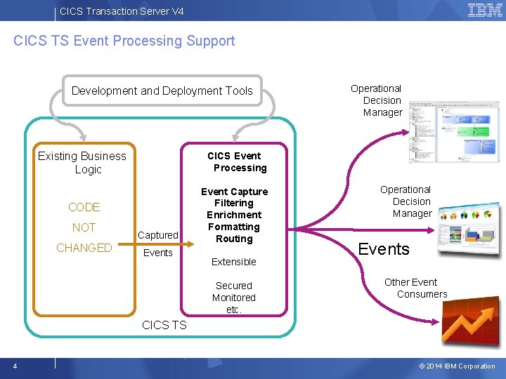 CICS Transaction Server V 4 CICS TS Event Processing Support Development and Deployment Tools
