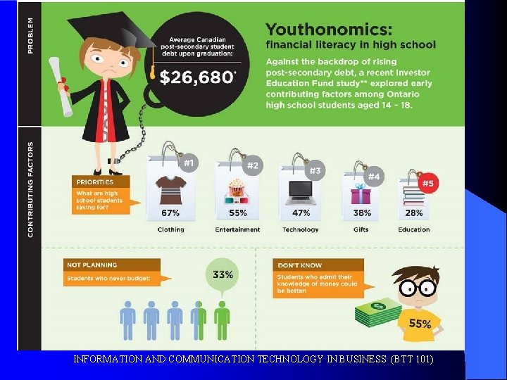 INFORMATION AND COMMUNICATION TECHNOLOGY IN BUSINESS (BTT 101) 