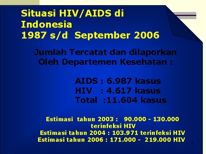 Situasi HIV/AIDS di Indonesia 1987 s/d September 2006 Jumlah Tercatat dan dilaporkan Oleh Departemen