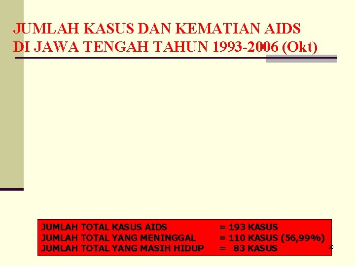 JUMLAH KASUS DAN KEMATIAN AIDS DI JAWA TENGAH TAHUN 1993 -2006 (Okt) JUMLAH TOTAL