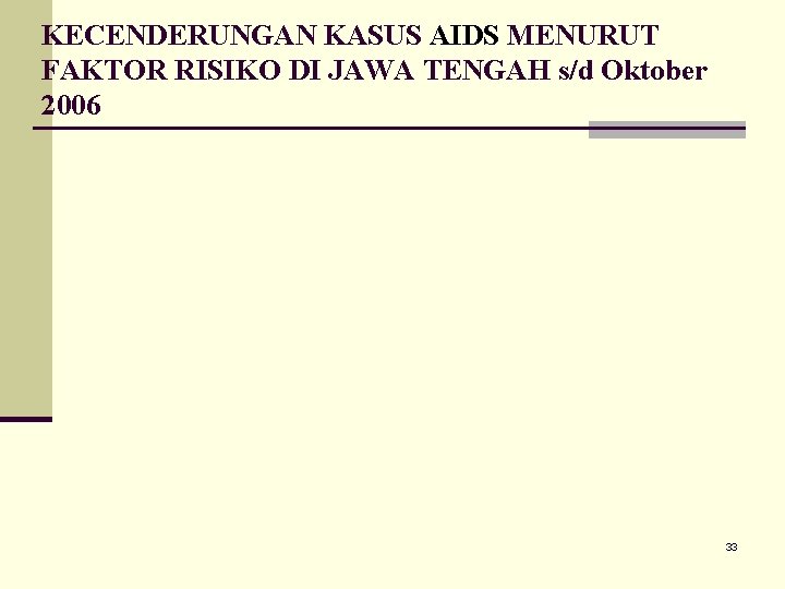 KECENDERUNGAN KASUS AIDS MENURUT FAKTOR RISIKO DI JAWA TENGAH s/d Oktober 2006 33 