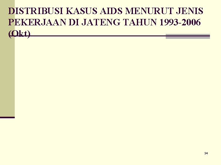 DISTRIBUSI KASUS AIDS MENURUT JENIS PEKERJAAN DI JATENG TAHUN 1993 -2006 (Okt) 34 