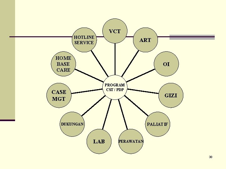 VCT HOTLINE SERVICE ART HOME BASE CARE OI PROGRAM CST / PDP CASE MGT