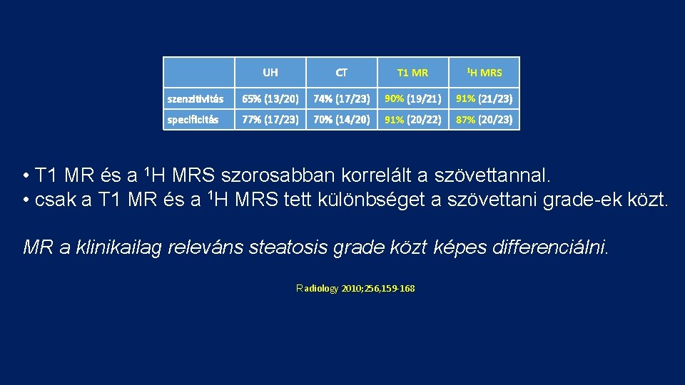 UH CT T 1 MR 1 H MRS szenzitivitás 65% (13/20) 74% (17/23) 90%