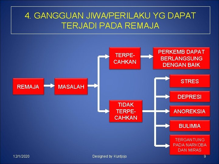 4. GANGGUAN JIWA/PERILAKU YG DAPAT TERJADI PADA REMAJA TERPECAHKAN REMAJA PERKEMB DAPAT BERLANGSUNG DENGAN