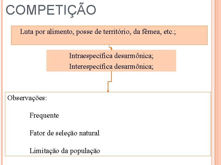 COMPETIÇÃO Luta por alimento, posse de território, da fêmea, etc. ; Intraespecífica desarmônica; Interespecífica