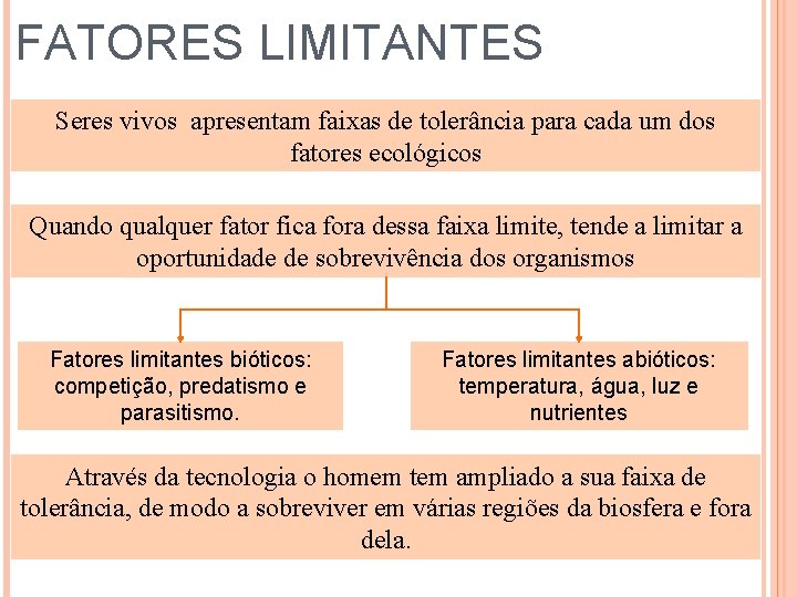 FATORES LIMITANTES Seres vivos apresentam faixas de tolerância para cada um dos fatores ecológicos