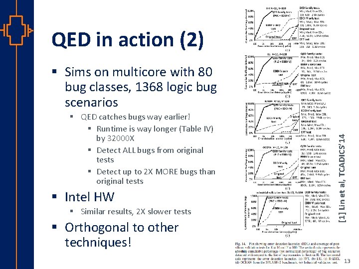 QED in action (2) § QED catches bugs way earlier! § Runtime is way