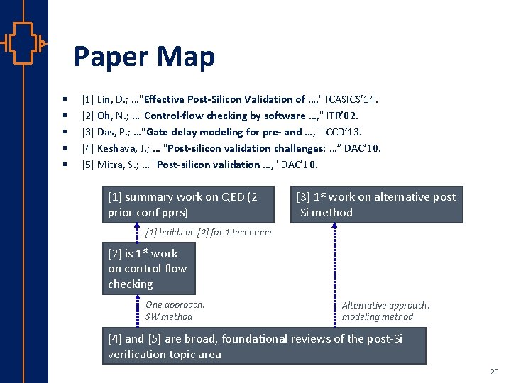 Paper Map § § § [1] Lin, D. ; …"Effective Post-Silicon Validation of …,