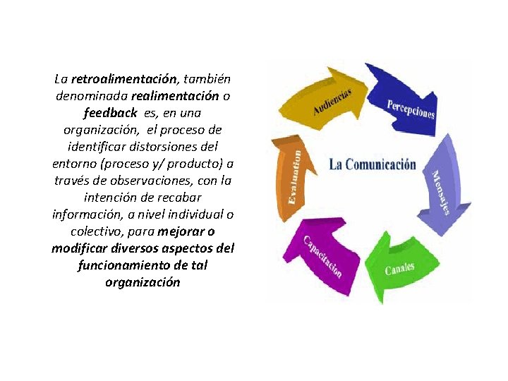 La retroalimentación, también denominada realimentación o feedback es, en una organización, el proceso de